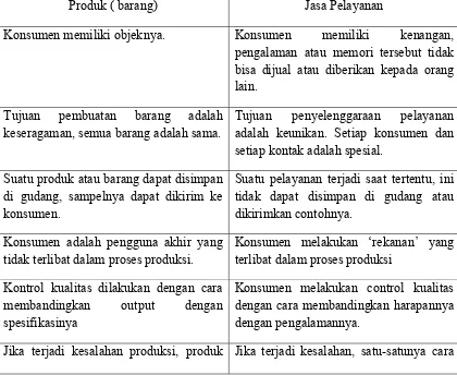 Tabel Karakteristik produk (barang) pelayanan 