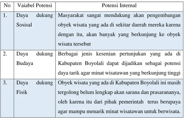 Tabel 1 Potensi Intenal Obyek wisata di Kabupaten Boyolali  No  Vaiabel Potensi  Potensi Internal  1