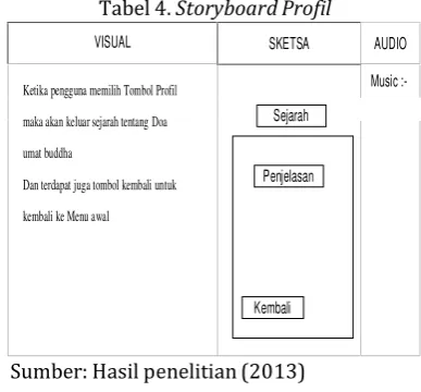 Tabel 4. Storyboard Profil
