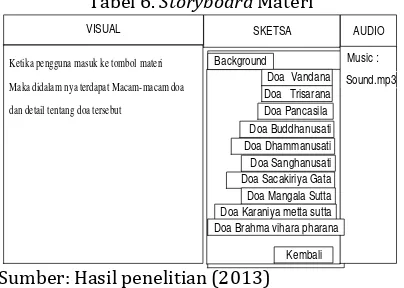 Tabel 6. Storyboard Materi