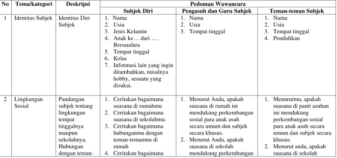 Tabel 1 