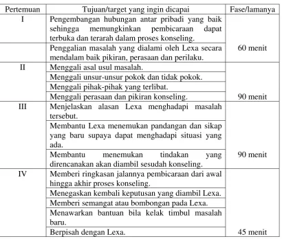 Tabel 2 