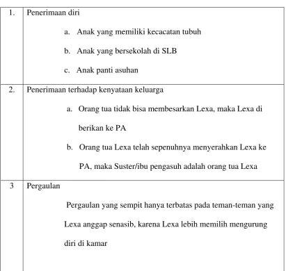 Tabel 4 