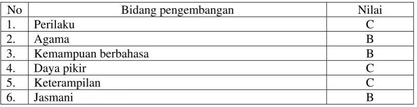 Tabel 1 