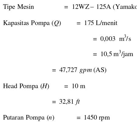 grafik penentuan pompa dibawah ini dengan data-data diatas. 