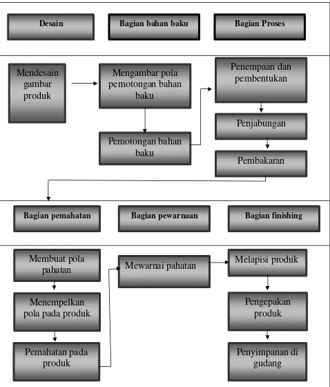 gambar pemotongan bahan 