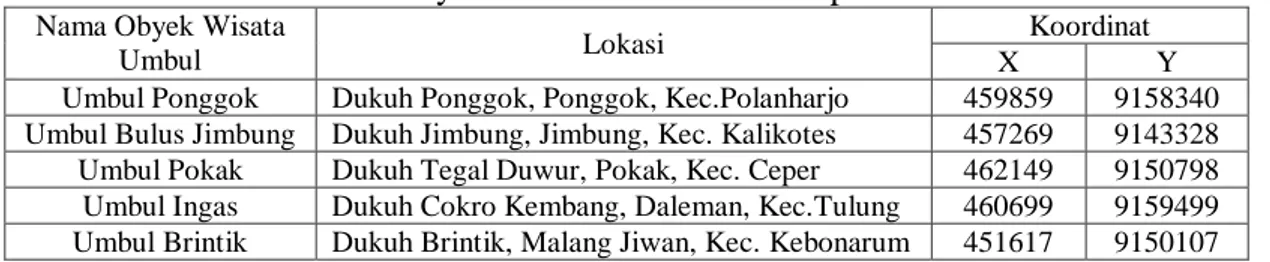 Tabel 2 Lokasi Obyek Wisata Umbul di Kabupaten Klaten. 