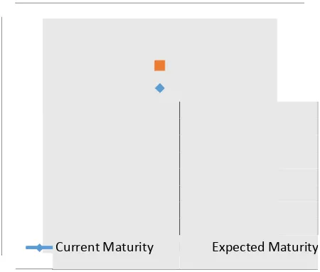 Tabel 4. Kriteria index nilai pada maturity level COBIT versi4.1
