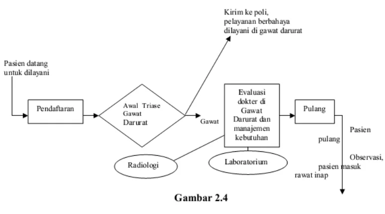 Gambar 3