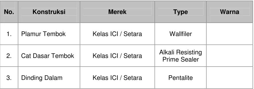 Tabel 1.  Penempatan Cat, Warna, Dan Type