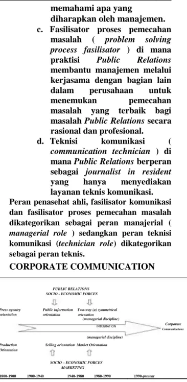 Gambar The historical development of public relations and marketing  (Cornelissen Joep, 2004:36) 