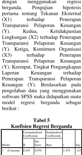 Gambar 3  Grafik Scatterplot 