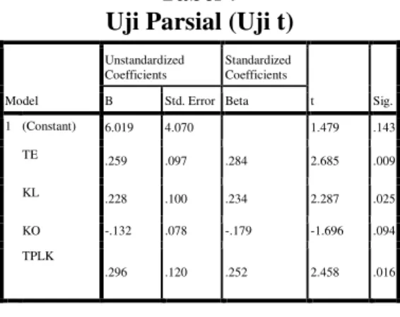 Tabel 7  Uji Parsial (Uji t) 