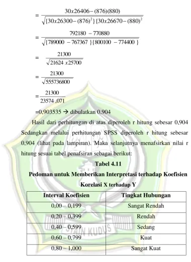 Tabel 4.11 