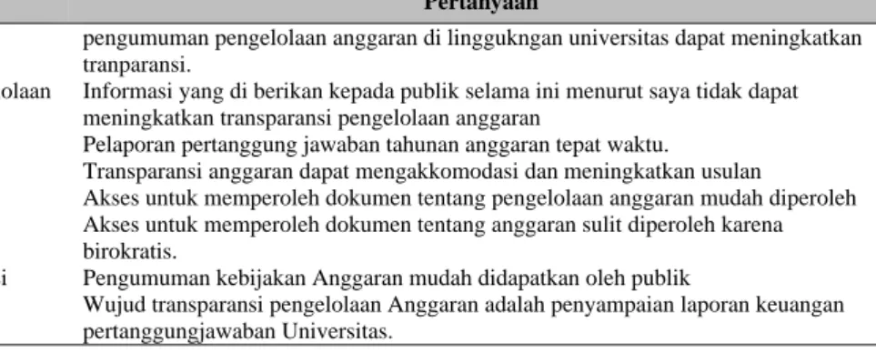 Tabel 1 Pengelolaan Anggaran 