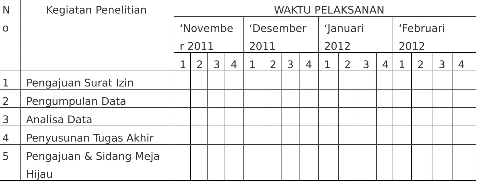 Tabel 1.1 Jadwal Penelitian