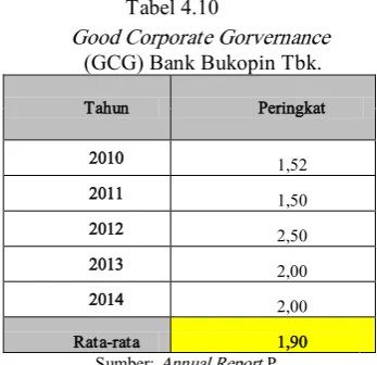 Tabel 4.10 
