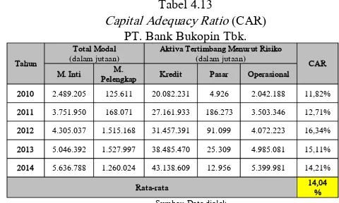 Tabel 4.13 