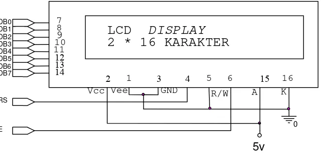 Gambar 2.13. Display LCD 2 × 16 karakter 