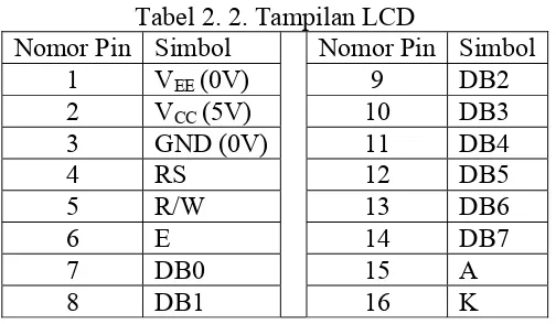 Tabel 2. 2. Tampilan LCD 