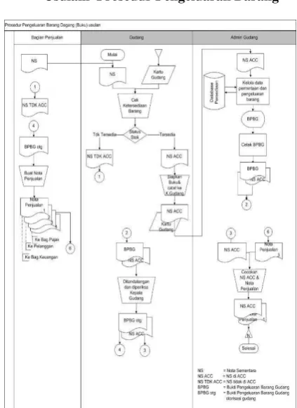 Gambar 3.3. Context Diagram Usulan  