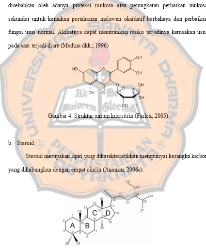 Gambar 4. Struktur umum kuersitrin (Farlex, 2005) 