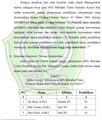 Tabel 2  Daftar Tenaga Administrasi MTs Miftahul 'Ulum  