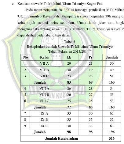 Tabel 3 Rekapitulasi Jumlah Siswa MTs Miftahul 'Ulum Trimulyo  