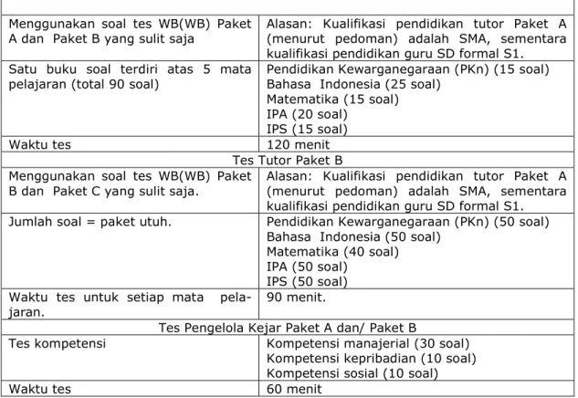 Tabel 3. Rincian Tes Tutor dan Pengelola Kejar Paket A dan  Paket B Tes Tutor Paket A 