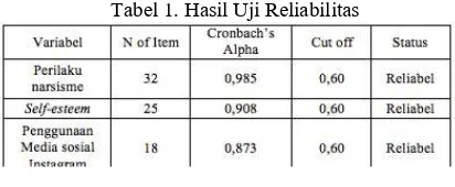Tabel 1. Hasil Uji Reliabilitas
