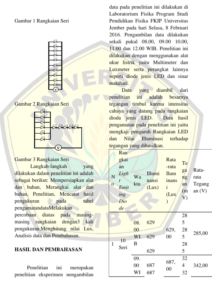Gambar 1 Rangkaian Seri 