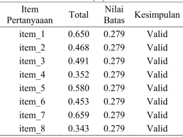Tabel  1.Hasil Perhitungan 