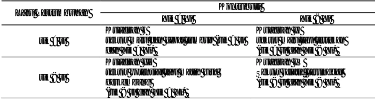 Tabel 1 Klasifikasi Sektor PDRB menurut Typology Klassen 