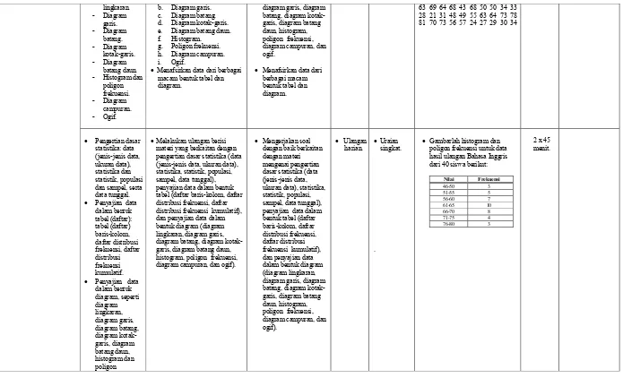 tabel (daftar baris-kolom, daftar