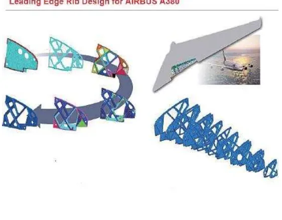 Gambar 3.1 Komponen sayap pesawat AirBus A380. 