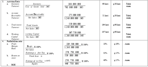 Tabel V.7 Analisis aspek finansial CV DEF  