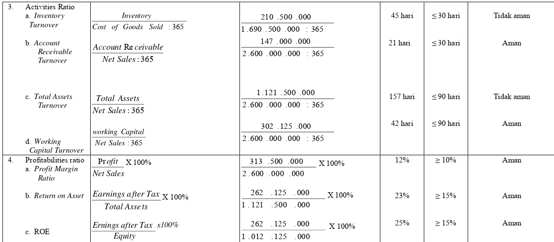 Tabel V.9 Analisis aspek finansial CV JKL  