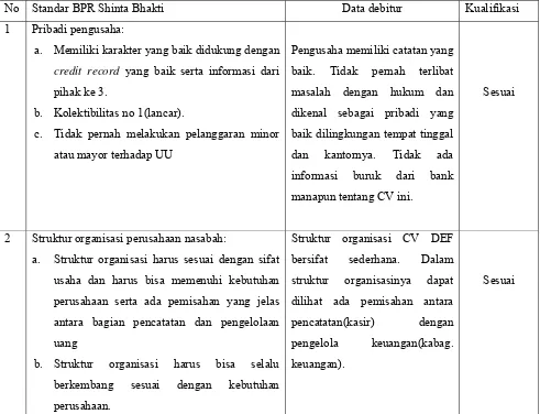 Tabel V.2 Analisis aspek manajemen CV DEF   