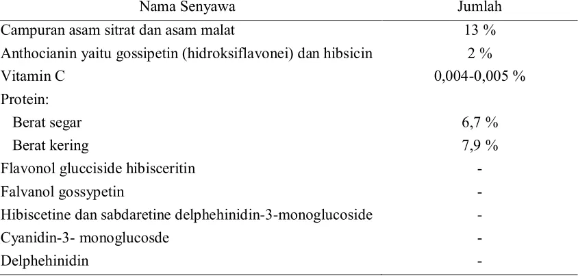 Gambar 1. Bunga Rosella (Hibiscus 