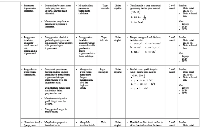 tabel danperbandingan trigonometri