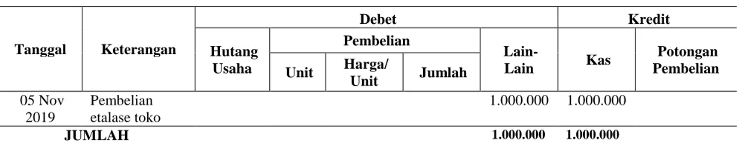 Tabel 1. Pencatatan Pengeluaran Kas BUMDes Desa Banjarsari Kecamatan  Cerme Kabupaten Gresik 