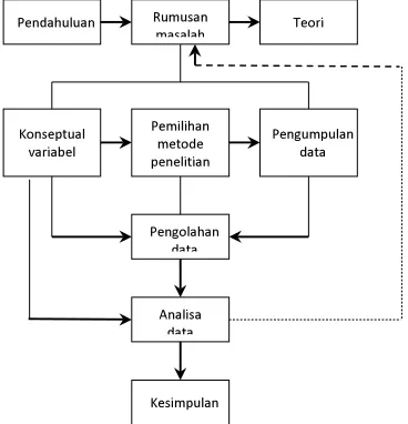 Gambar 1. Desain Penelitian