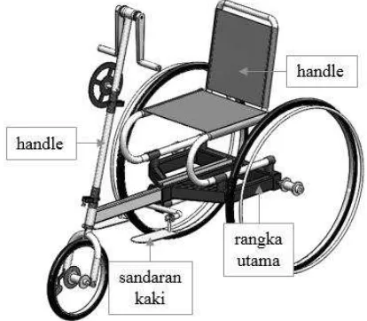 Gambar 1 Transformer hand bike