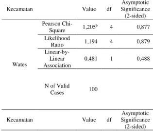 Tabel 8.Perbedaan Karakteristik Sosioekonomi dalam Memanfaatkan Fasilitas Kesehatan  Perbedaan Karakteristik Sosioekonomi dalam Memanfaatkan Fasilitas Kesehatan 