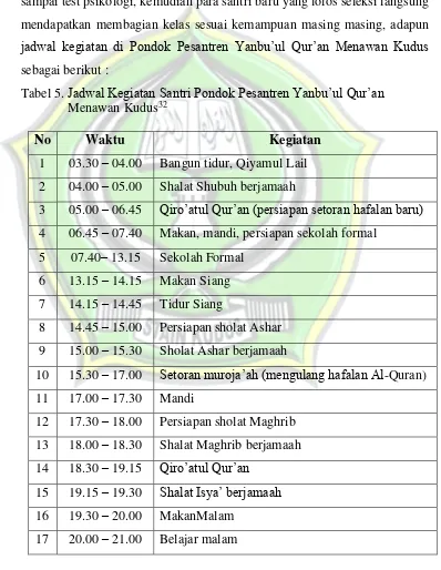 Tabel 5. Jadwal Kegiatan Santri Pondok Pesantren Yanbu’ul Qur’an  