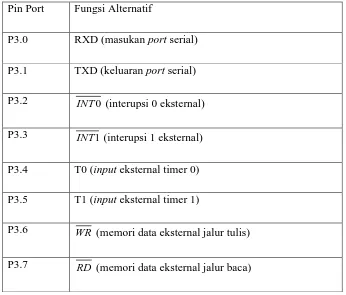 Tabel 2.2 fungsi alternative port 3 