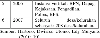 Gambar 3. Jaringan E-government Pemkab Sragen Sumber: Isnadi (hal. 7) 