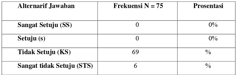 TABEL 4.1 