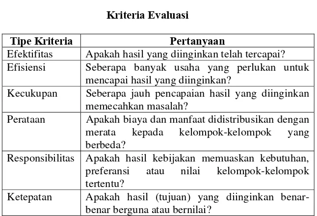 Tabel 2.1 Kriteria Evaluasi 