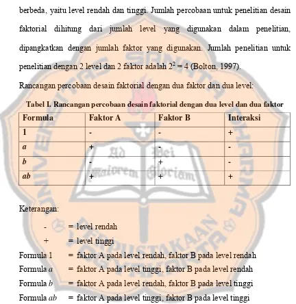 Tabel I. Rancangan percobaan desain faktorial dengan dua level dan dua faktor 